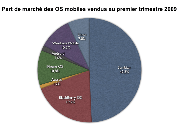 pdm_smartphone_t109-20090520-140345 pdm_smartphone_t109-20090520-140345