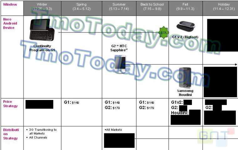 roadmap-tmobile-android_0902f801e000340721 roadmap-tmobile-android_0902f801e000340721