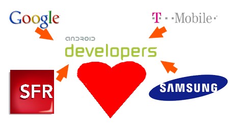 love_developers love_developers