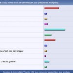 Android préféré à Cocoa/Xcode Android préféré à Cocoa/Xcode