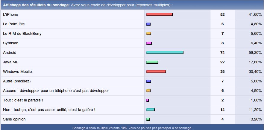 sondage sondage