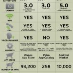 iPhone 3G S vs Palm Pre vs Motorola Droid iPhone 3G S vs Palm Pre vs Motorola Droid