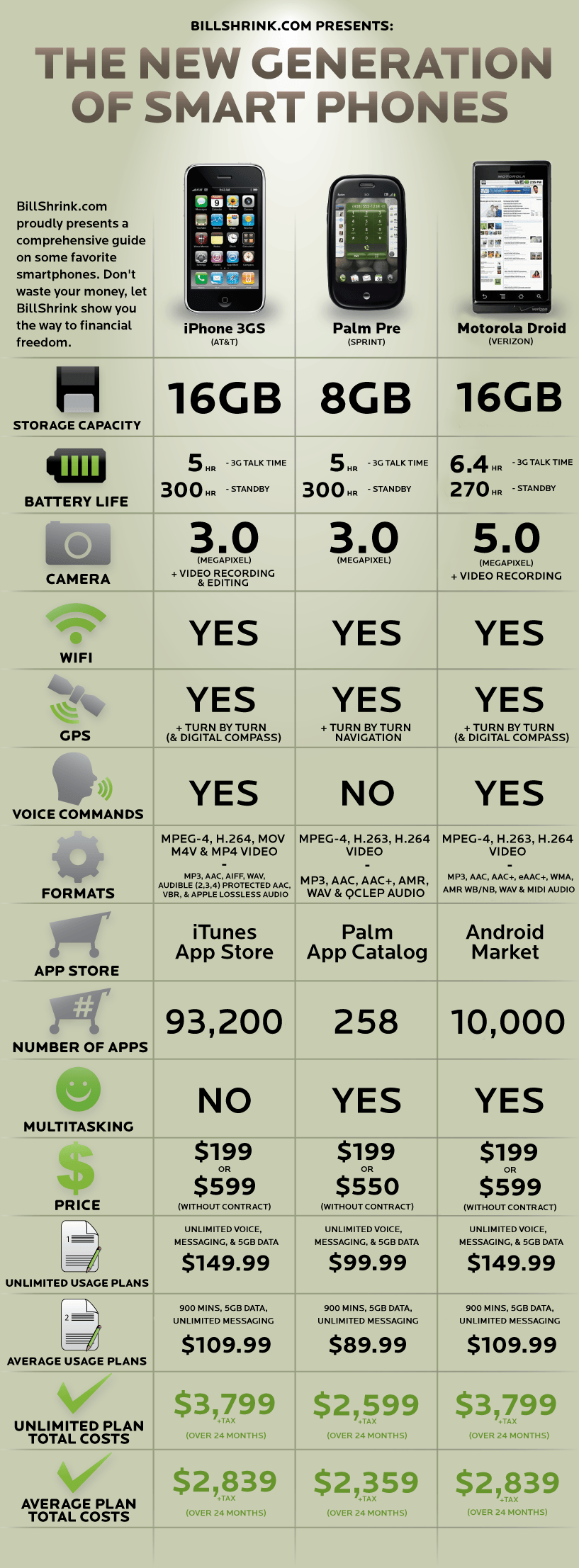 droid-infographics-update4 droid-infographics-update4