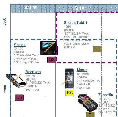 motorola_leaked_roadmap motorola_leaked_roadmap