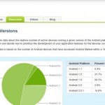 Nouvelles ressources disponibles sur developer.android.com Nouvelles ressources disponibles sur developer.android.com