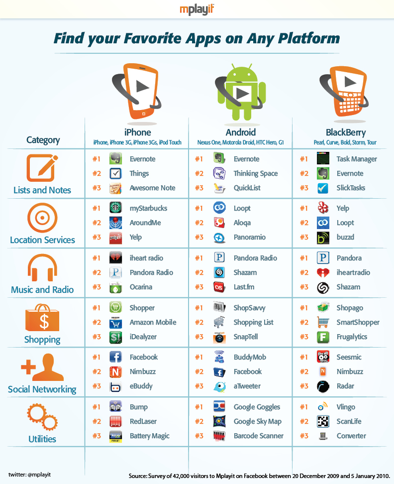 applications favorites