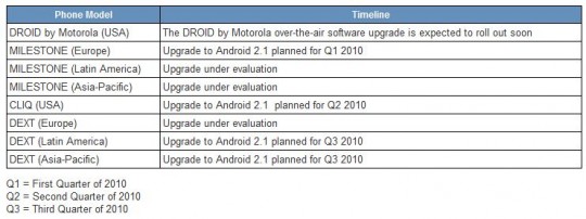 motorola-android-maj-540x202