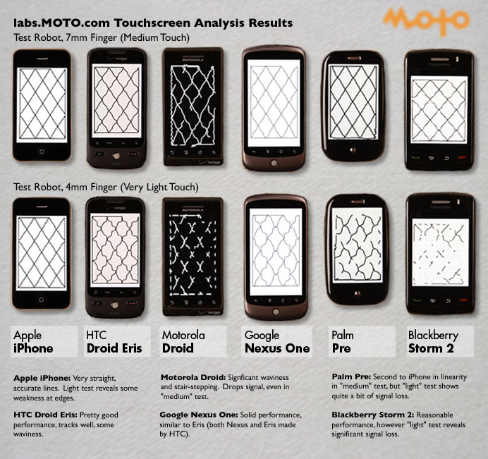 DIYTouchscreenAnalysisII.normal15