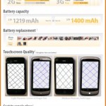Comparaison iPhone vs Nexus One Comparaison iPhone vs Nexus One