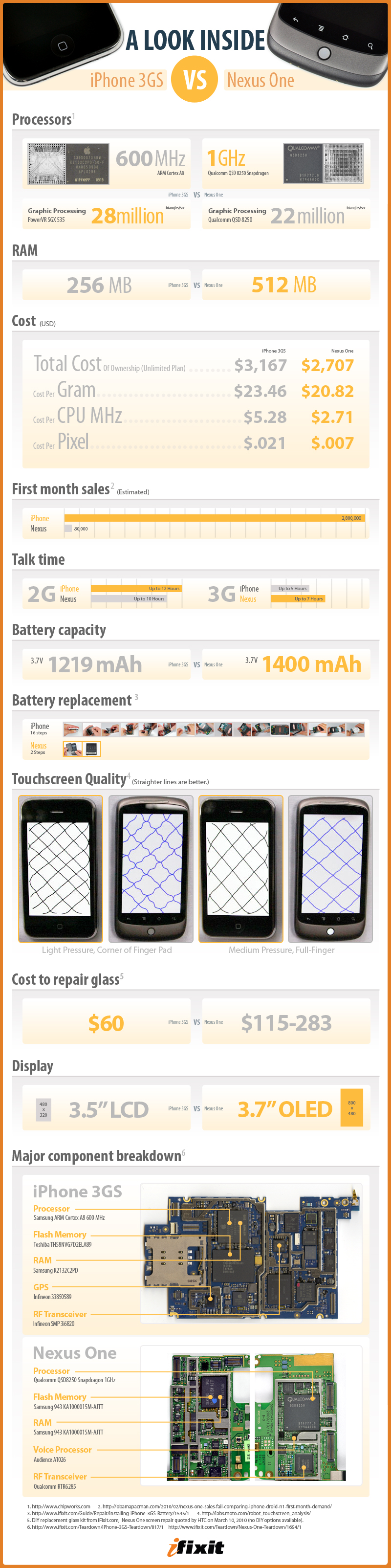 infographic