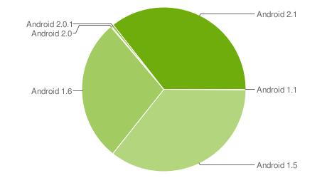 chart1
