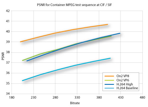 vp8test
