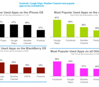 top-smartphone-apps