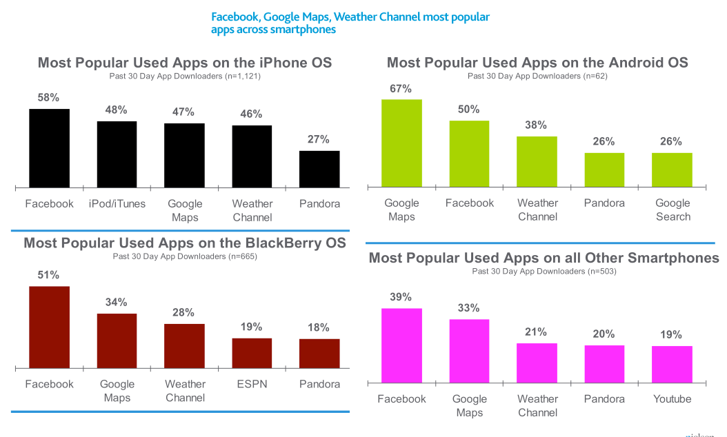 top-smartphone-apps