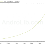Bientôt sur l’Android Market ? Plus de 100 000 applications . . . Bientôt sur l’Android Market ? Plus de 100 000 applications . . .