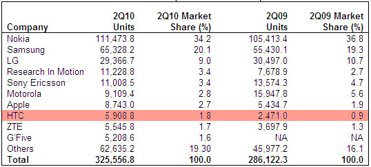 0812Gartner01 (1)