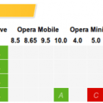 JQuery mobile pour Android JQuery mobile pour Android
