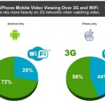 Les utilisateurs Android consomment beaucoup de données Les utilisateurs Android consomment beaucoup de données