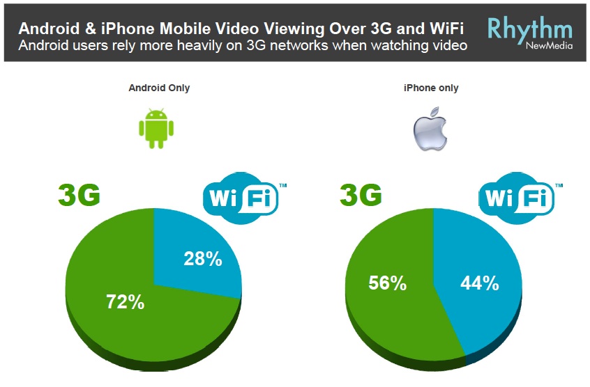 iphone_android_video
