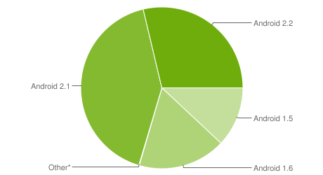 chart.stats.sept1