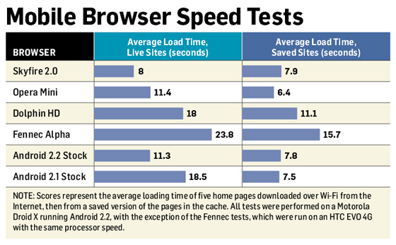 mobilebrowserspeedchart
