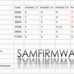 Samsung : Le calendrier des mises à jour Samsung : Le calendrier des mises à jour