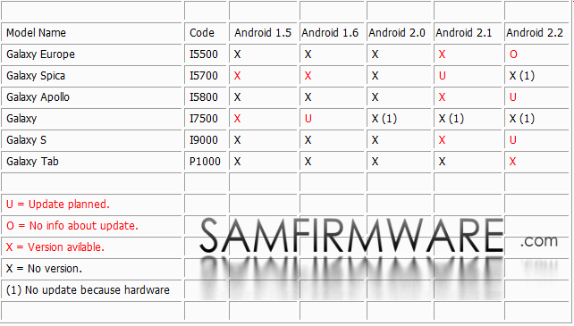 save android version1