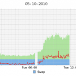FrAndroid dans les choux… FrAndroid dans les choux…
