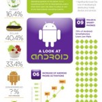 Nouvelle Infographie Android Nouvelle Infographie Android