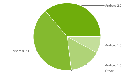 chart-repartition-01-11-2011