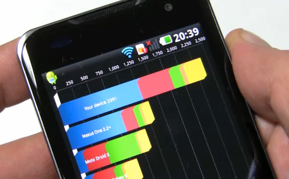 android-lg-optimus-2x-quadrant-advanced-benchmark-results