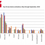 Android prend du poids en entreprise Android prend du poids en entreprise