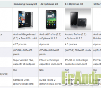 compa-samsung-galaxy-s-ii-lg-optimus-2x-lg-optimus-3d-motorola-atrix-android-smartphone-mobile-