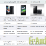 Comparaison entre le Samsung Galaxy S II, LG Optimus 2X, LG Optimus 3D & Motorola Atrix sous Android Comparaison entre le Samsung Galaxy S II, LG Optimus 2X, LG Optimus 3D & Motorola Atrix sous Android