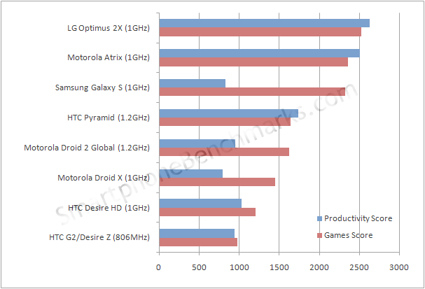 HTC_Pyramid_Chart
