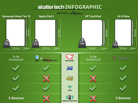 comparaison-samsung-galaxy-tab-10.1-apple-ipad-2-hp-touchpad-lg-g-slate-mini