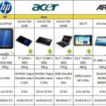 Un comparatif des tablettes du marché : Android, WebOS, iOS et Windows 7
