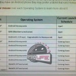 HTC préparerait également une tablette de 10 pouces HTC préparerait également une tablette de 10 pouces