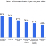 A quoi peut servir une tablette ? A quoi peut servir une tablette ?