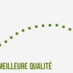 Launchoid, pour des applications de meilleure qualité ! Launchoid, pour des applications de meilleure qualité !