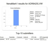 android-nenamark1-htc-vigor-benchmark-ed