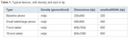 sdk32_table