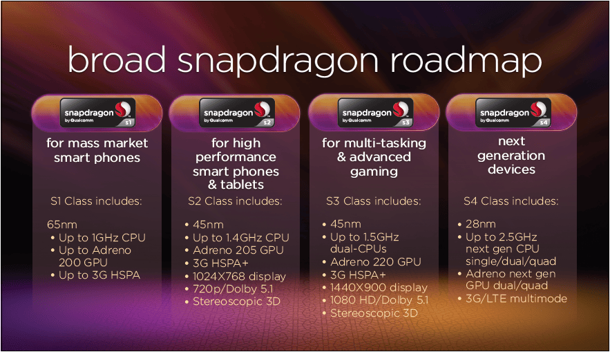 102892-qualcomm-soc