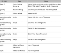 101836-samsung-brevets-apple