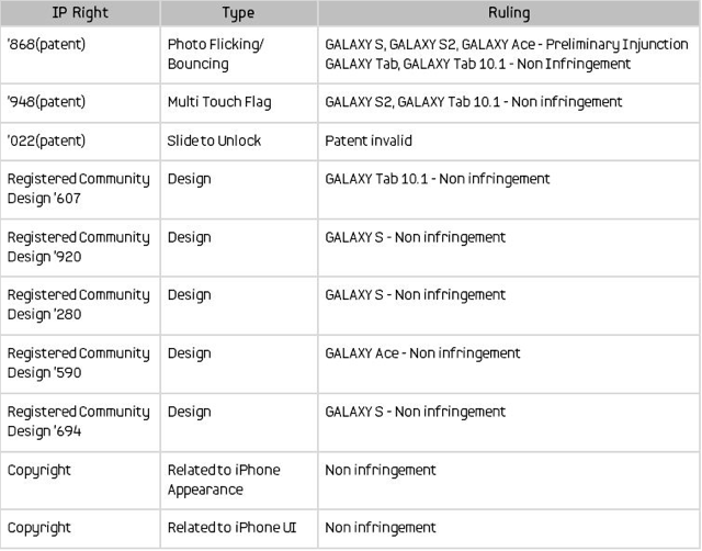 101836-samsung-brevets-apple