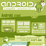 Android : le marché français à la loupe dans une étude de Surikate Android : le marché français à la loupe dans une étude de Surikate