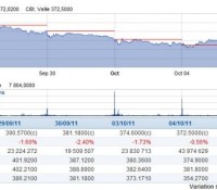 cours-action-apple