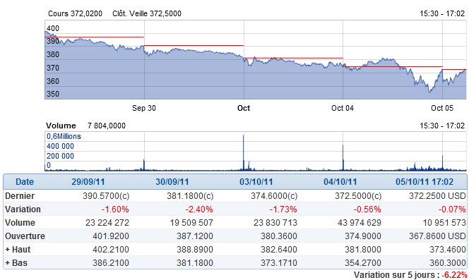 cours-action-apple