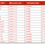 SFR publie son plan de mises à jour pour Android SFR publie son plan de mises à jour pour Android
