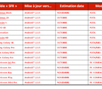 sfr-maj